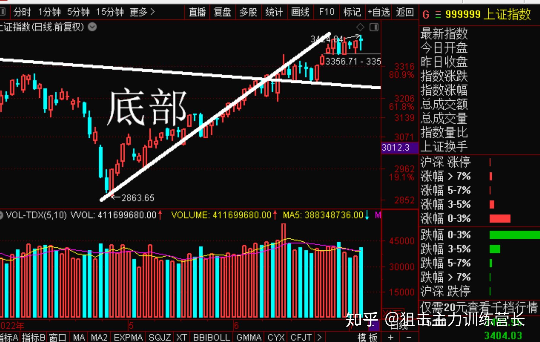 狙击主力75股票期货晚上直播回放和总结点评当天股市1部分地区疫情