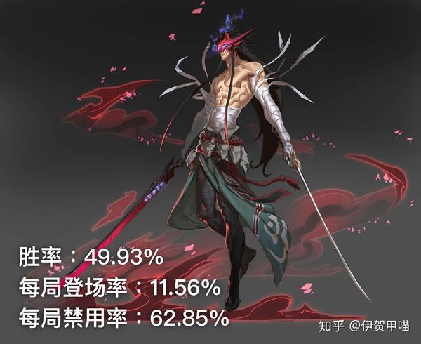 lol永恩韩服胜率即将突破50%大关,拳头已经盯上了,削弱是一定的