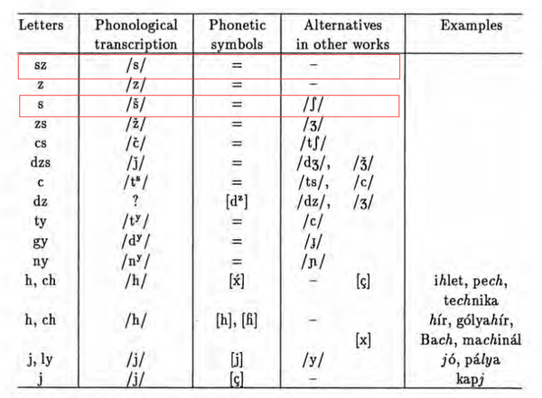 古匈牙利字母