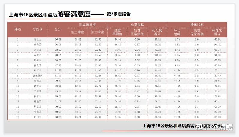 基于互联网评论数据的游客满意度模型 知乎