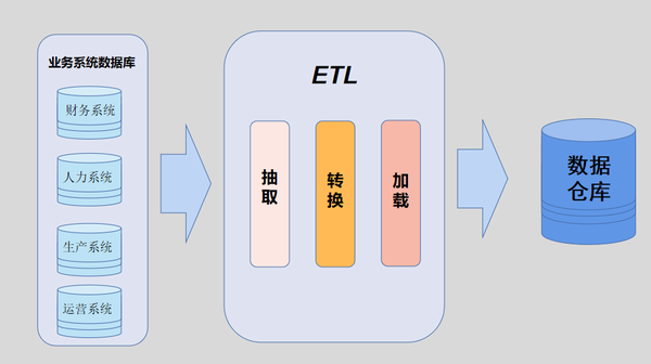 Etl Etl