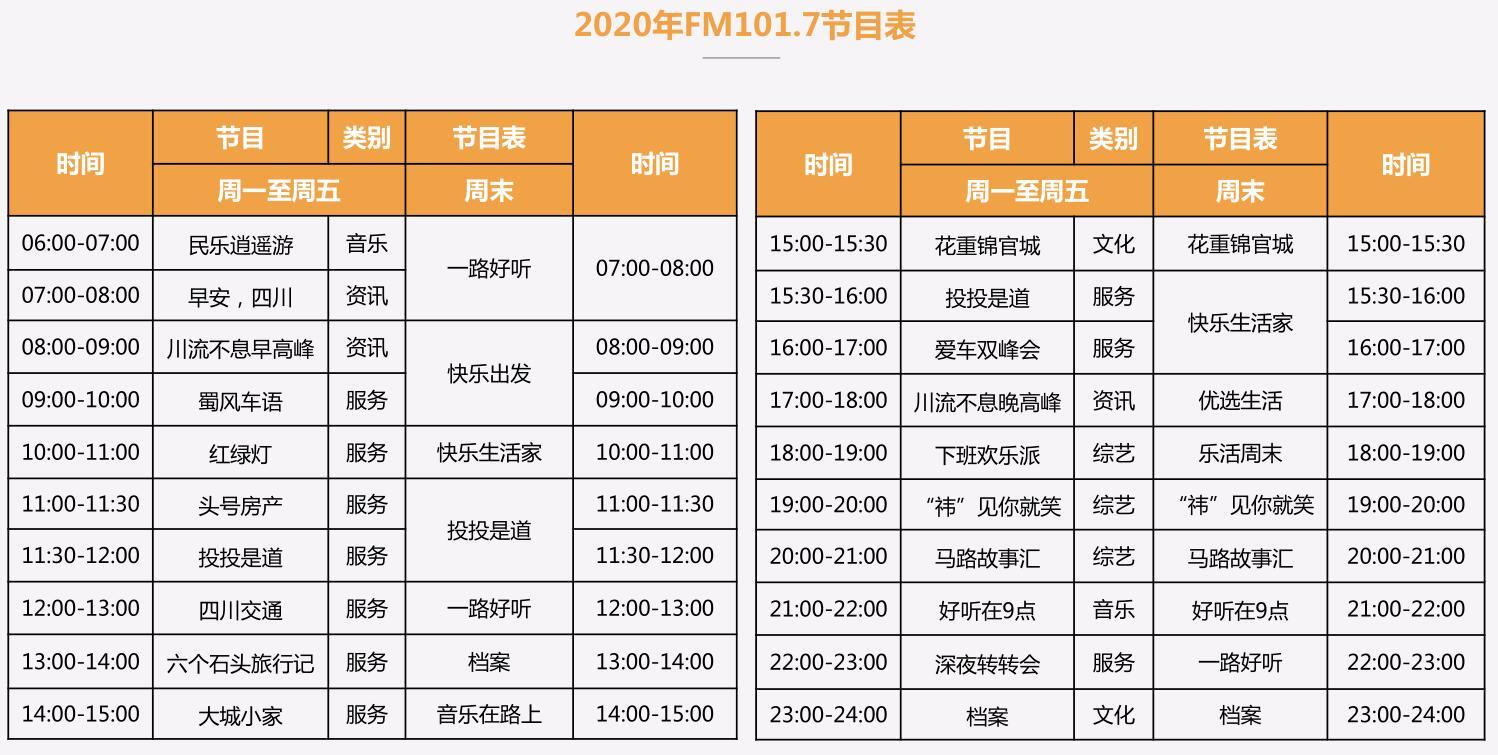 fm1017四川交通广播2021年广告价格表及收听数据分析