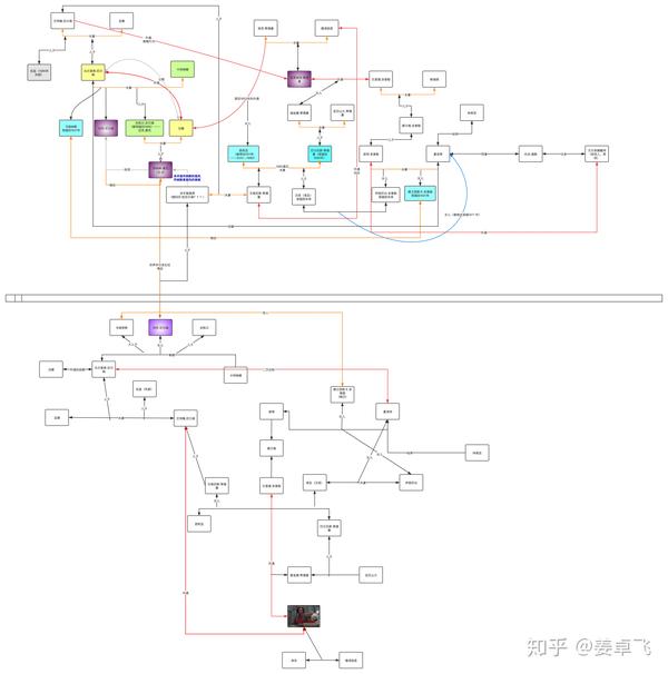 德剧《暗黑》人物关系图