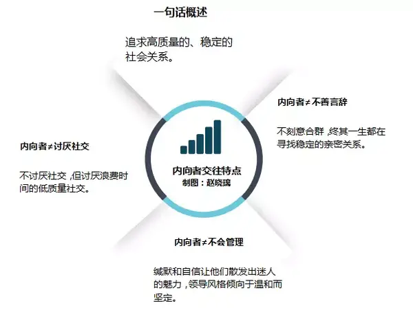 (文末有福利)   如何识别行为倾向?找到适合自己的努力方向?