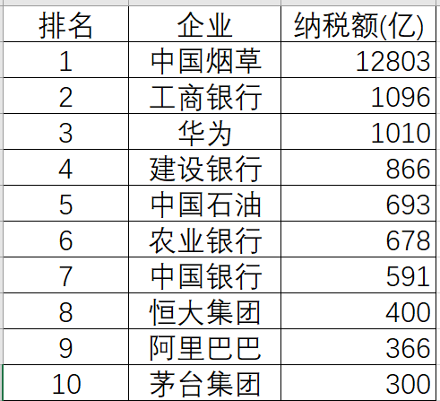 香烟价格中到底多少是税收