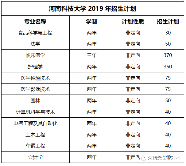 专升本护理想去河科大请问是分校吗今年河南科技大学还招收护理专升本