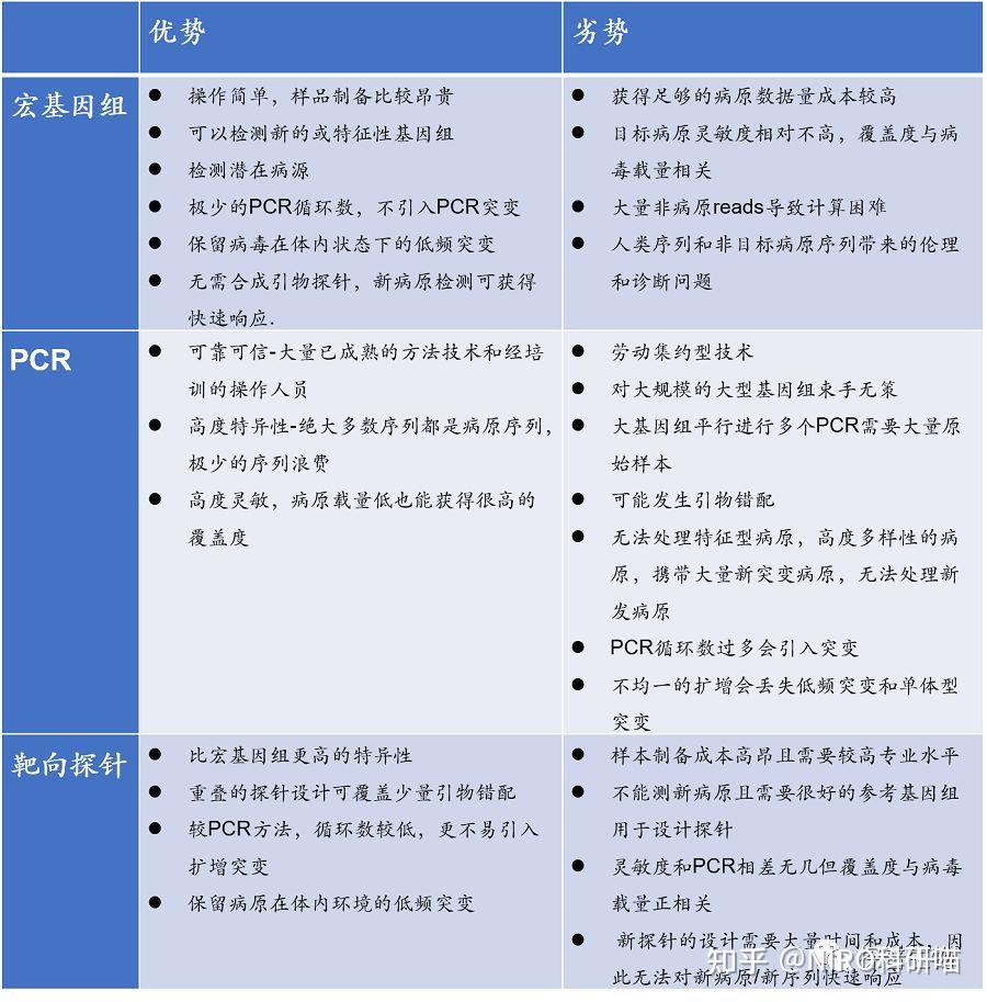 PCRtNGSmNGS看这篇就够了 知乎