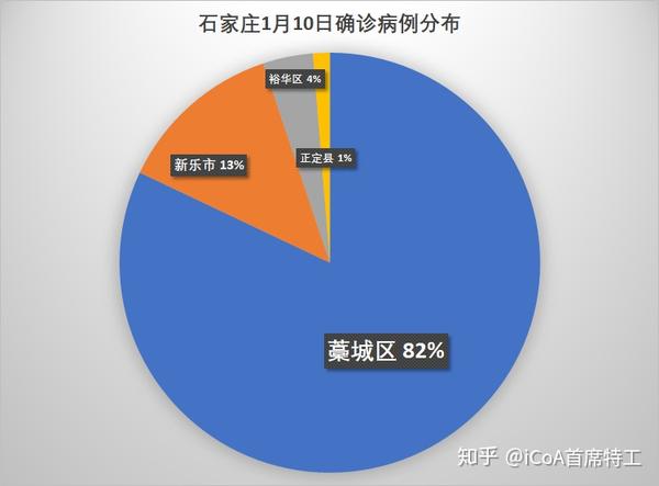 石家庄疫情信息汇总 更新中