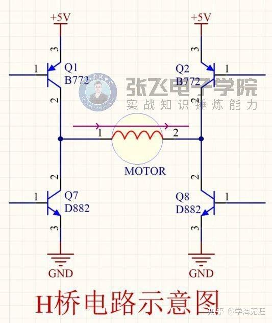 那么,这个h桥的工作原理是什么样呢?我们可以一起来分析一下.