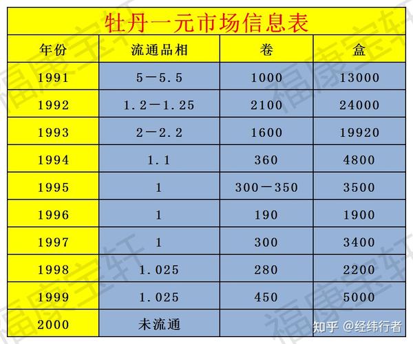 如今有国徽的一元硬币是不是更具有收藏价值?