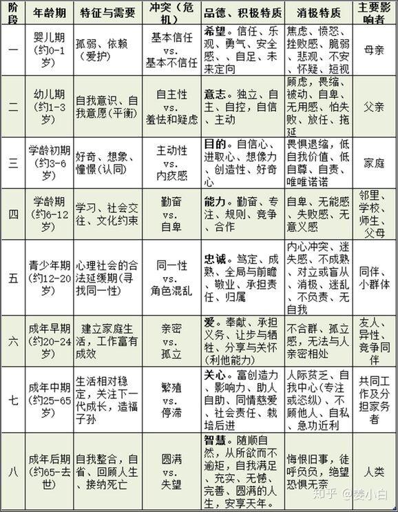 (可以从婚姻两性关系,经济学,社会发展学等深入解析探讨?