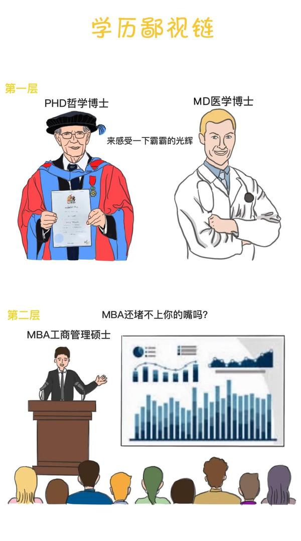 随之而来的恐怕就是亚洲文化里特有的"鄙视链"了.