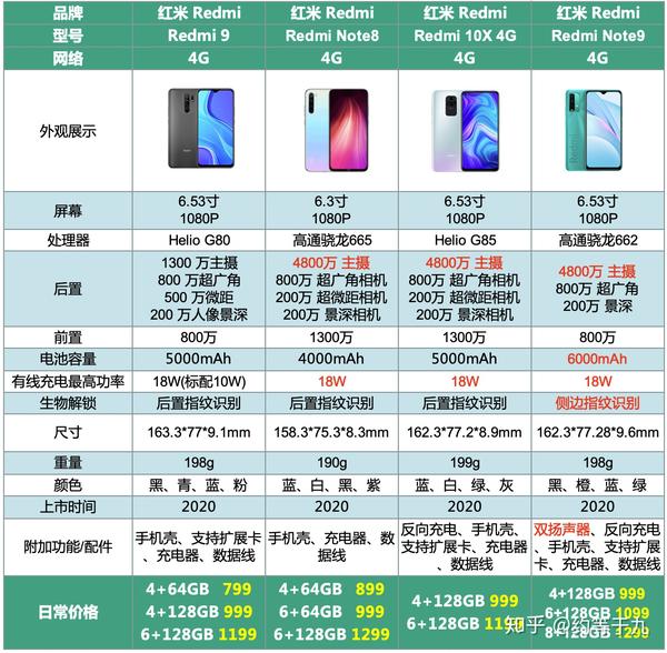 redmi红米note9怎么样值得买吗红米note9pro和4g5g款红米note9怎么选