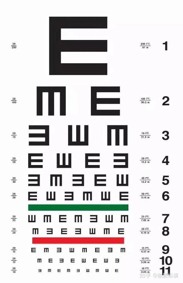 在测视力的时候,很多人都会疑惑,视力表为什么要用e,而不是其他字母或