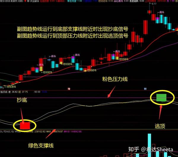 什么是支撑位和压力位?