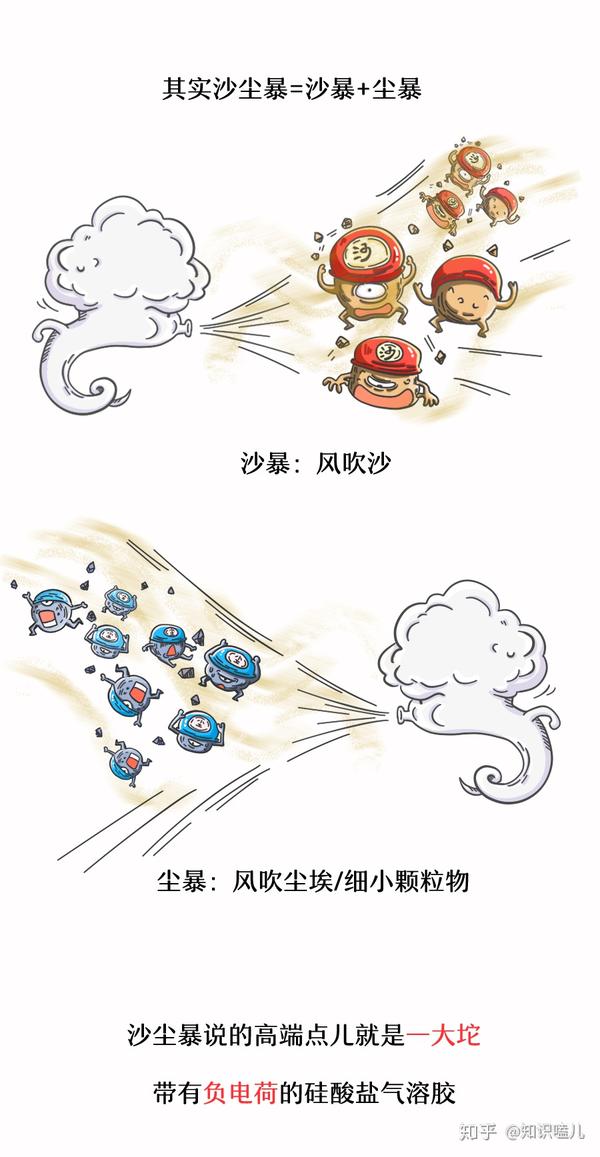 沙尘暴到底是个啥?