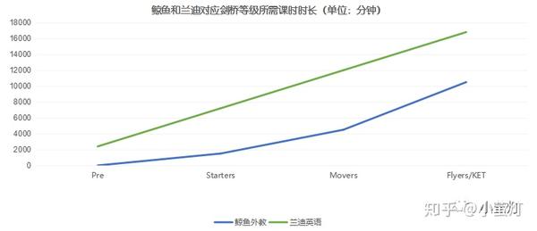 深度对比测评鲸鱼外教培优和兰迪少儿英语