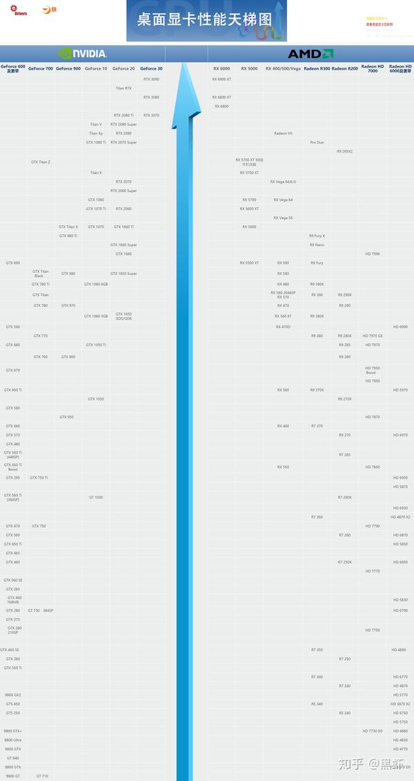 什么显卡最好显卡性能排行榜桌面显卡性能天梯图
