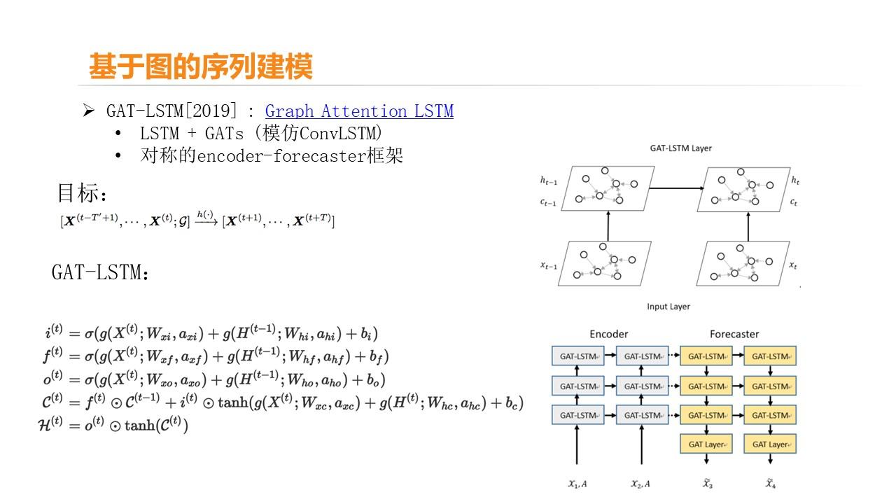 Graph Neural Network ReviewPPT版 知乎