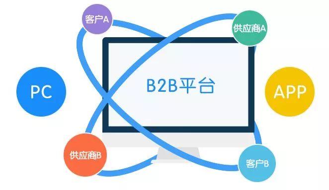 b2b电商运营模式分析