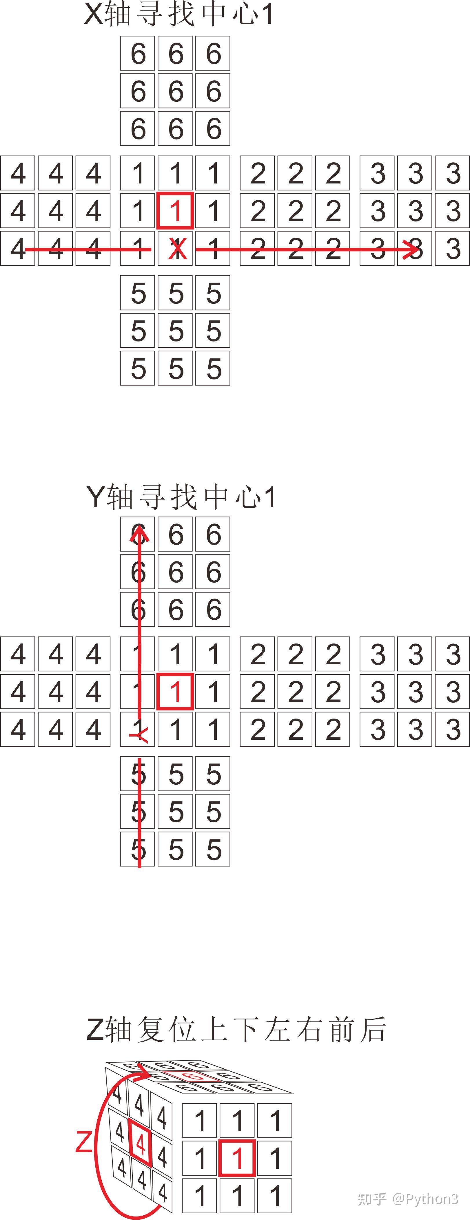 三阶魔方解法cfop(cross f2l oll pll 知乎