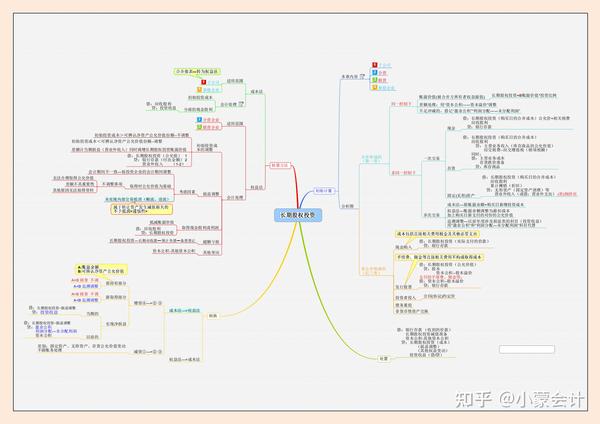 渣男前友一年晋升财务总监的秘密:12张财务思维导图