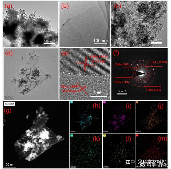 复旦大学戴维林教授ACBCdSe Ti3C2 MXene复合材料实现高效光解水产氢 知乎