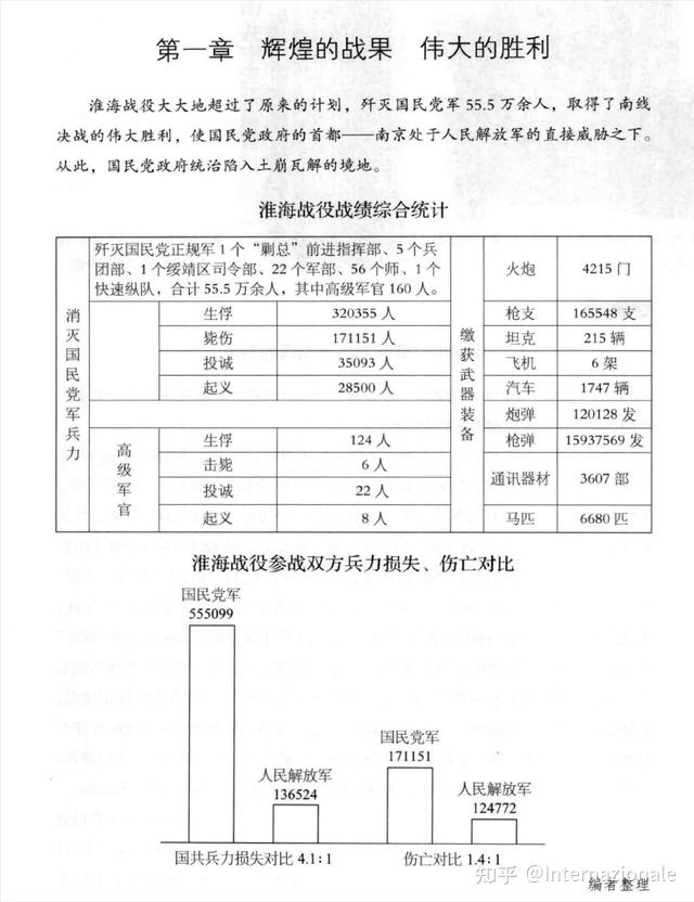 珍贵史料新华社淮海战役战果统计及比较