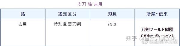 日本刀基础连载四樋的种类