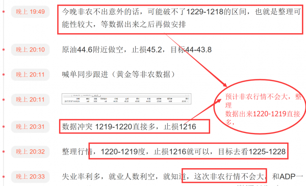 小狼夏喜俊三周34单损5单获利148美金喊单统计再度公开