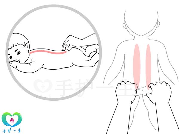 循膀胱经用捏法自大杼往下捏至白环俞穴称总补法捏脊,每捏三下将背脊