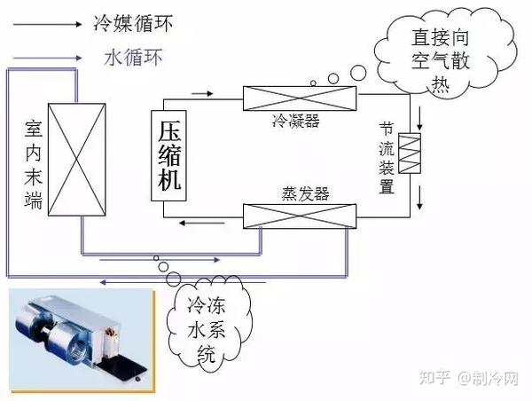 【干货收藏】制冷空调原理与基础知识