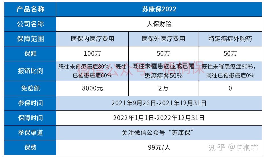 苏州苏康保2022上市有什么优缺点