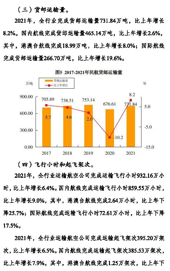 2021年民航行业发展统计公报中国民用航空局