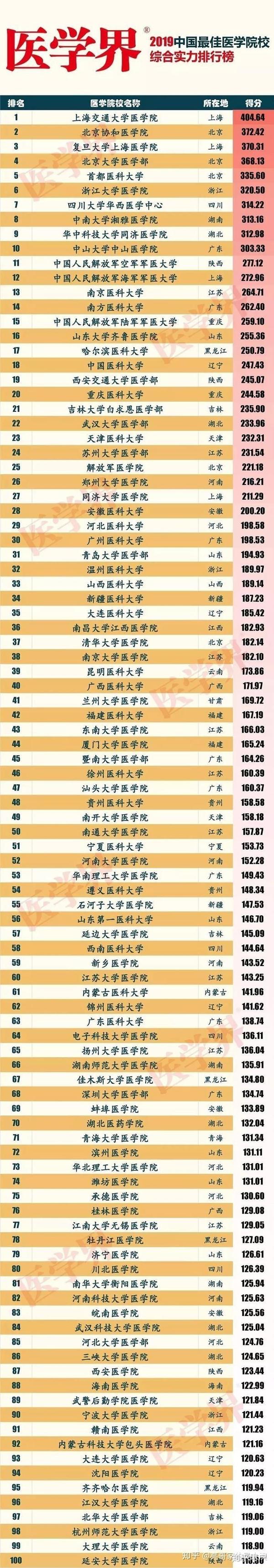 院成人高考录取分数线:桂林医学院,皖南医学院,济宁医学院,赣南医学院