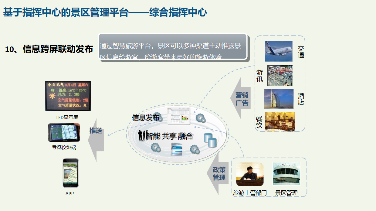 全域智慧旅游景区一体化解决方案推荐下载