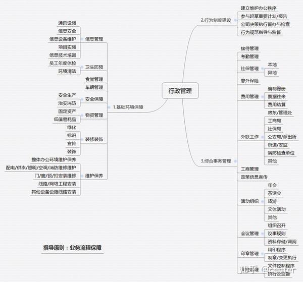 互联网公司基本组织架构,这一篇文章让你读懂!