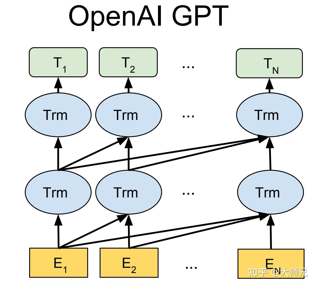 Exploring The Differences Between Openai Gpt And Chatgpt Language