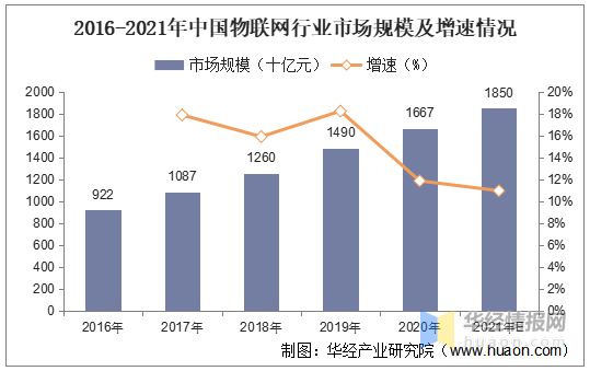 2020年中国泛在电力物联网行业发展现状分析建设速度加快下游应用加深
