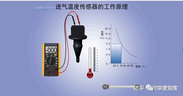 【汽车维修案例】04:进气温度传感器检修