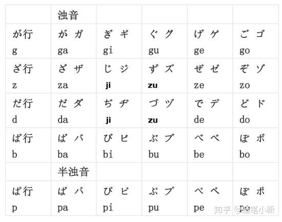 日语浊音,半浊音的系统知识