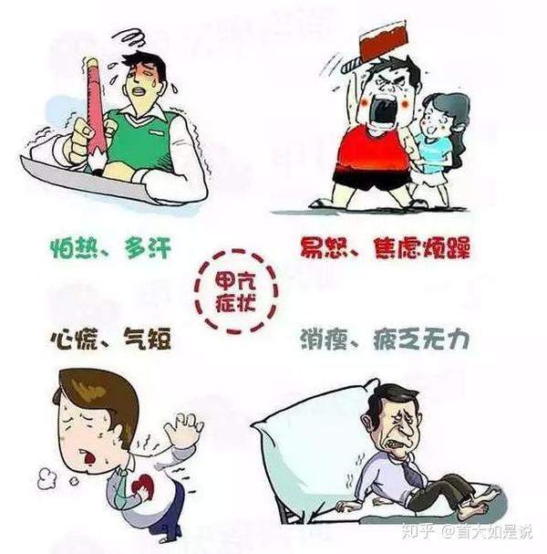 首大赵桂丽甲亢答疑篇