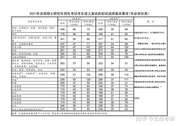 国美考研必备中国美术学院研究生20172021年分数线汇总