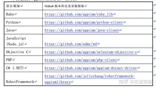 贝程学院appium之appium理念设计概念