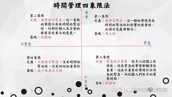 实操:简单开启时间管理第三步