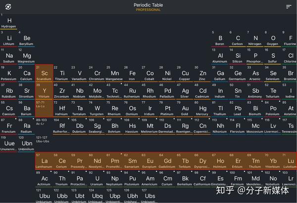 元素周期表中的钪,钇及镧系(按顺序分别是镧,铈,镨,钕,钷,钐,铕,钆,铽