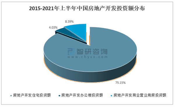 2021年中国房地产行业发展现状及企业经营对比分析:虽已进入淘汰赛