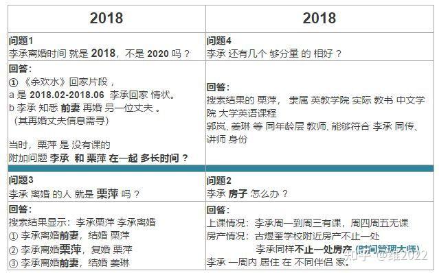 1 人赞同了该文章沈维菁:scope planeter→fb年2022