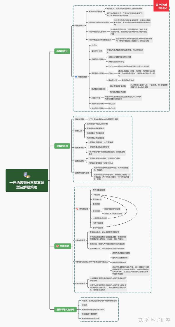 思维导图|高等数学上册基本知识