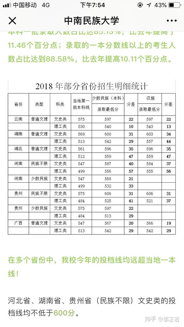 中南民族大学怎么样?